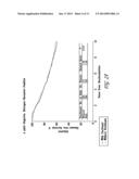 AKT PHOSPHORYLATION AT SER473 AS AN INDICATOR FOR TAXANE-BASED     CHEMOTHERAPY diagram and image