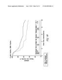 AKT PHOSPHORYLATION AT SER473 AS AN INDICATOR FOR TAXANE-BASED     CHEMOTHERAPY diagram and image