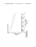 AKT PHOSPHORYLATION AT SER473 AS AN INDICATOR FOR TAXANE-BASED     CHEMOTHERAPY diagram and image