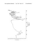 POLYMORPHS OF BROMFENAC SODIUM AND METHODS FOR PREPARING BROMFENAC SODIUM     POLYMORPHS diagram and image