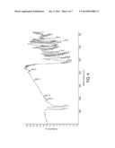 POLYMORPHS OF BROMFENAC SODIUM AND METHODS FOR PREPARING BROMFENAC SODIUM     POLYMORPHS diagram and image