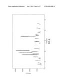 POLYMORPHS OF BROMFENAC SODIUM AND METHODS FOR PREPARING BROMFENAC SODIUM     POLYMORPHS diagram and image