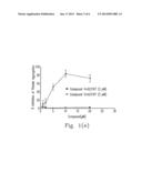 COMPOSITION OF 5-NITROBENZOATE DERIVATIVES AS ANTI-METASTATIC AGENT THAT     INHIBITS TUMOR CELL-INDUCED PLATELET AGGREGATION diagram and image