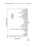 COMPOSITION DERIVED FROM ASTAXANTHIN AND METHOD TO TREAT JOINT PAIN     ASSOCIATED WITH OSTEOARTHRITIS diagram and image