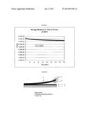 RADIATION CURABLE TEMPORARY LAMINATING ADHESIVE FOR USE IN HIGH     TEMPERATURE APPLICATIONS diagram and image