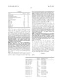 COMPOSITIONS CONTAINING PHOSPHATE CATALYSTS AND METHODS FOR THE     PREPARATION AND USE OF THE COMPOSITIONS diagram and image