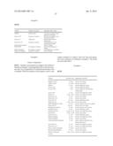 COMPOSITIONS CONTAINING PHOSPHATE CATALYSTS AND METHODS FOR THE     PREPARATION AND USE OF THE COMPOSITIONS diagram and image