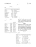 COMPOSITIONS CONTAINING PHOSPHATE CATALYSTS AND METHODS FOR THE     PREPARATION AND USE OF THE COMPOSITIONS diagram and image