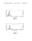 METHODS AND DEVICES FOR CONTINUOUS PRODUCTION OF POLYMERIC DISPERSIONS diagram and image