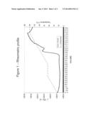 POLYMERIC FORMULATIONS WITH CHEMICALLY ADJUSTABLE RHEOLOGY FOR THE     MANUFACTURE OF PREPREGS AND ARTICLES MADE OF COMPOSITE MATERIAL diagram and image