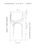 POLYMERIC FORMULATIONS WITH CHEMICALLY ADJUSTABLE RHEOLOGY FOR THE     MANUFACTURE OF PREPREGS AND ARTICLES MADE OF COMPOSITE MATERIAL diagram and image