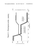 POLYMERIC FORMULATIONS WITH CHEMICALLY ADJUSTABLE RHEOLOGY FOR THE     MANUFACTURE OF PREPREGS AND ARTICLES MADE OF COMPOSITE MATERIAL diagram and image