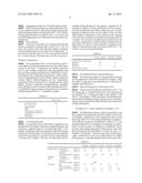 POLYCHLOROPRENE LATEX, RUBBER COMPOSITION AND DIP-MOLDED ARTICLE diagram and image