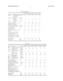 POLYCHLOROPRENE LATEX, RUBBER COMPOSITION AND DIP-MOLDED ARTICLE diagram and image