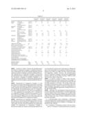 POLYCHLOROPRENE LATEX, RUBBER COMPOSITION AND DIP-MOLDED ARTICLE diagram and image