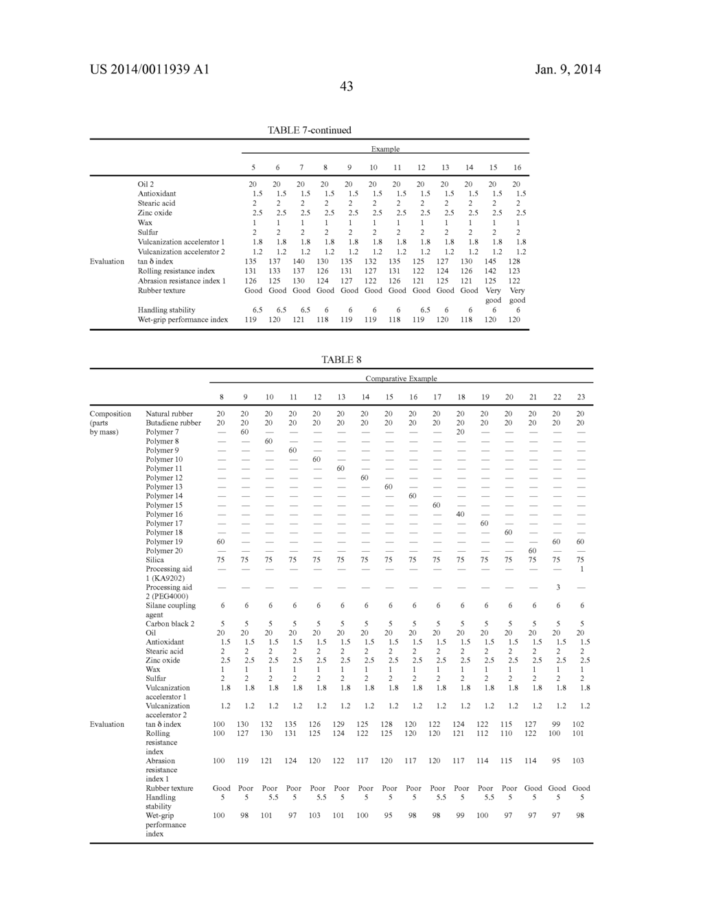 RUBBER COMPOSITION AND PNEUMATIC TIRE - diagram, schematic, and image 44