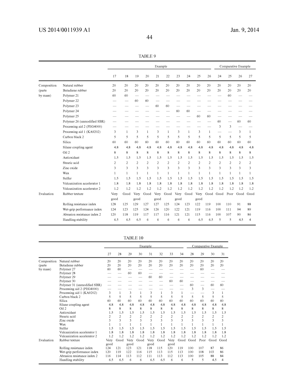 RUBBER COMPOSITION AND PNEUMATIC TIRE - diagram, schematic, and image 45