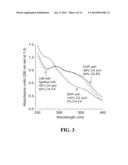 METHOD FOR MODIFYING LIGNIN STRUCTURE USING MONOLIGNOL FERULATE CONJUGATES diagram and image