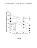 METHOD FOR MODIFYING LIGNIN STRUCTURE USING MONOLIGNOL FERULATE CONJUGATES diagram and image