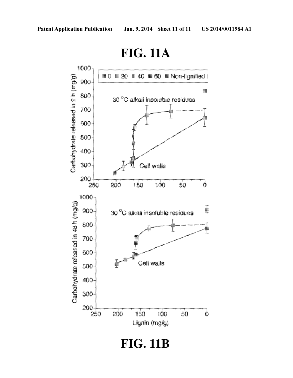 METHOD FOR MODIFYING LIGNIN STRUCTURE USING MONOLIGNOL FERULATE CONJUGATES - diagram, schematic, and image 12