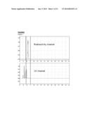 METHOD FOR PRODUCTION OF F-18 LABELED AMYLOID BETA LIGANDS diagram and image