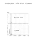 METHOD FOR PRODUCTION OF F-18 LABELED AMYLOID BETA LIGANDS diagram and image