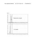 METHOD FOR PRODUCTION OF F-18 LABELED AMYLOID BETA LIGANDS diagram and image