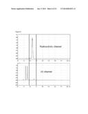 METHOD FOR PRODUCTION OF F-18 LABELED AMYLOID BETA LIGANDS diagram and image