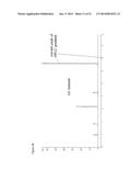 METHOD FOR PRODUCTION OF F-18 LABELED AMYLOID BETA LIGANDS diagram and image