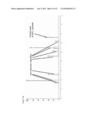 METHOD FOR PRODUCTION OF F-18 LABELED AMYLOID BETA LIGANDS diagram and image