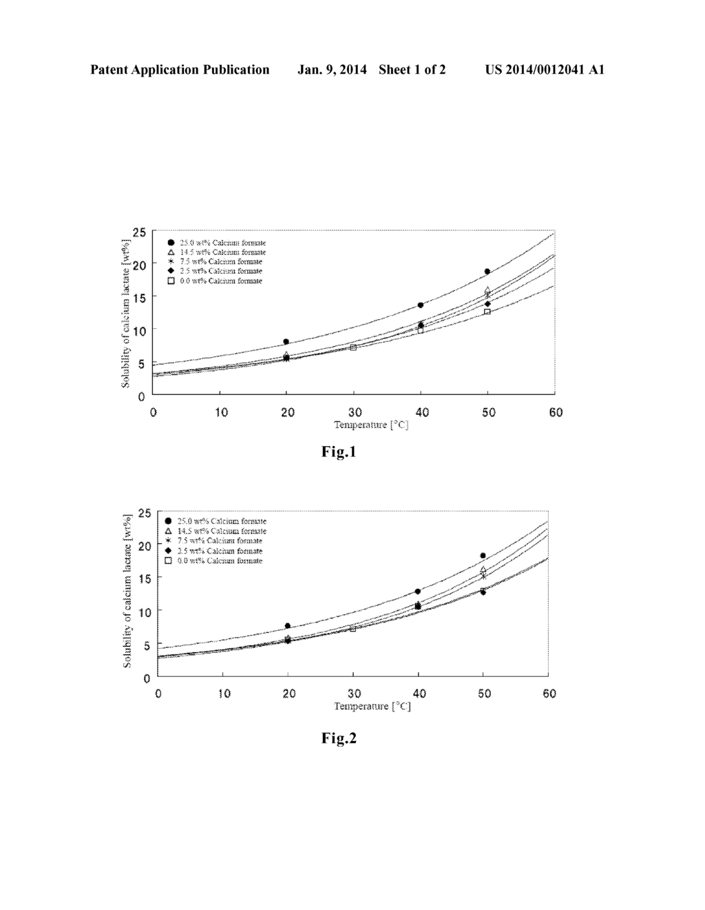 METHOD FOR PRODUCING LACTATE - diagram, schematic, and image 02