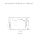 PLASMA DEPOSITED ADHESION PROMOTER LAYERS FOR USE WITH ANALYTE SENSORS diagram and image