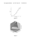 Targeted hollow gold nanostructures and methods of use diagram and image