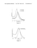 Targeted hollow gold nanostructures and methods of use diagram and image