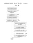 INFORMATION PROCESSING DEVICE, INFORMATION PROCESSING METHOD, AND PROGRAM diagram and image