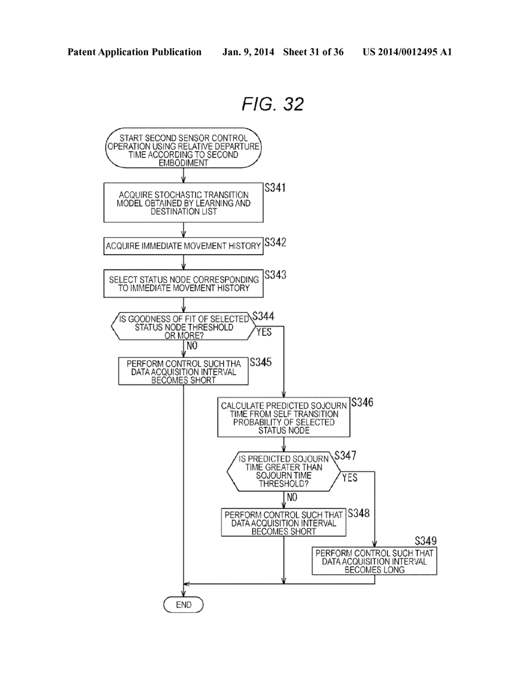 INFORMATION PROCESSING DEVICE, INFORMATION PROCESSING METHOD, AND PROGRAM - diagram, schematic, and image 32