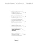 Methods for Eddy Current Data Matching diagram and image