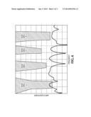 LOGICAL TRIGGERING IN THE FREQUENCY DOMAIN diagram and image