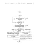 INFORMATION PROCESSING APPARATUS, INFORMATION PROCESSING METHOD, PROGRAM,     AND RECORDING MEDIUM diagram and image