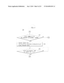 DIAGNOSIS CONTROL METHOD OF AIR CONDITIONER diagram and image