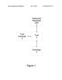 Equitized Currency Trust for Real-Time Currency Trading diagram and image