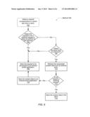 TECHNIQUE FOR IMPLEMENTING SEAMLESS SHORTCUTS IN SHAREPOINT diagram and image