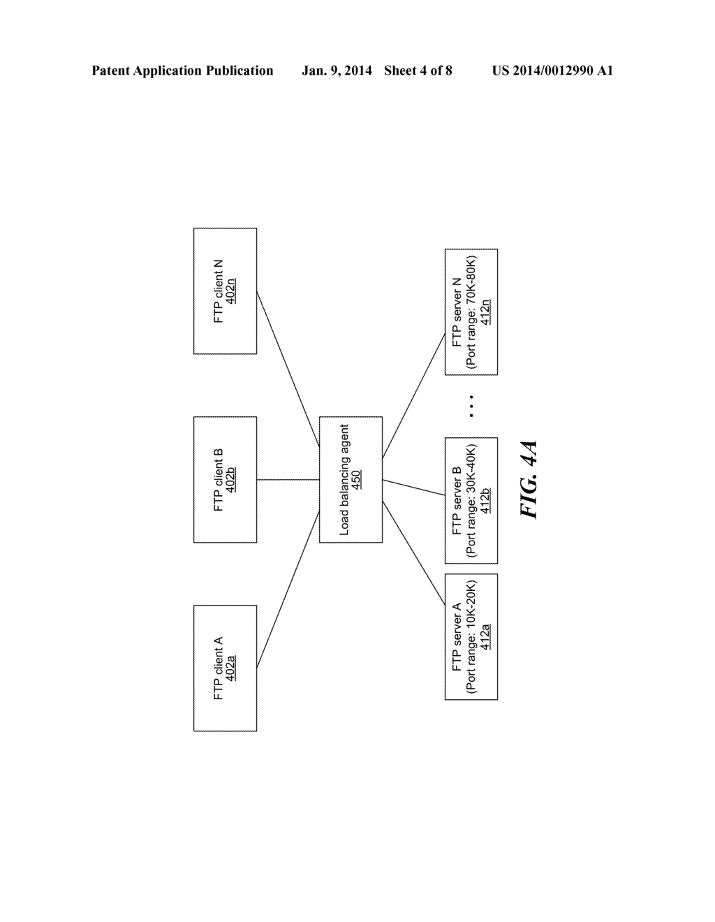 SYSTEM AND METHOD FOR LOAD BALANCING MULTIPLE FILE TRANSFER PROTOCOL (FTP)     SERVERS TO SERVICE FTP CONNECTIONS FOR A CLOUD-BASED SERVICE - diagram, schematic, and image 05