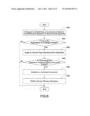 METHOD OF ESTABLISHING PAID CONNECTION USING SCREEN MIRRORING APPLICATION     BETWEEN MULTI- PLATFORMS diagram and image