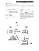 WiFi USB Protocol diagram and image