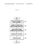 METHOD AND APPARATUS FOR CONTROLLING WRITING DATA IN STORAGE UNIT BASED ON     NAND FLASH MEMORY diagram and image