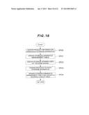 MANAGEMENT APPARATUS AND MANAGEMENT METHOD diagram and image