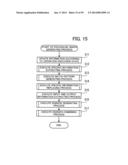 INFORMATION PROCESSING APPARATUS AND METHOD THEREFOR diagram and image