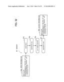 INFORMATION PROCESSING APPARATUS AND METHOD THEREFOR diagram and image