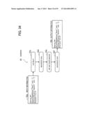 INFORMATION PROCESSING APPARATUS AND METHOD THEREFOR diagram and image